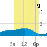 Tide chart for Mobbly Bayou, Florida on 2023/09/9