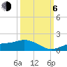 Tide chart for Mobbly Bayou, Florida on 2023/10/6