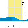 Tide chart for Mobbly Bayou, Florida on 2023/10/7