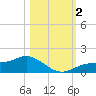 Tide chart for Mobbly Bayou, Florida on 2023/11/2