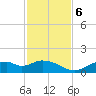 Tide chart for Mobbly Bayou, Florida on 2023/11/6