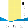Tide chart for Mobbly Bayou, Florida on 2024/01/8