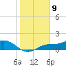 Tide chart for Mobbly Bayou, Florida on 2024/01/9