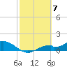 Tide chart for Mobbly Bayou, Florida on 2024/02/7