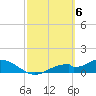 Tide chart for Mobbly Bayou, Florida on 2024/03/6
