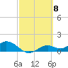 Tide chart for Mobbly Bayou, Florida on 2024/03/8