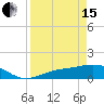 Tide chart for Mobbly Bayou, Florida on 2024/04/15
