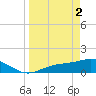 Tide chart for Mobbly Bayou, Florida on 2024/04/2