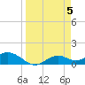 Tide chart for Mobbly Bayou, Florida on 2024/04/5