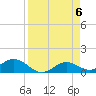 Tide chart for Mobbly Bayou, Florida on 2024/04/6