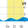 Tide chart for Mobbly Bayou, Florida on 2025/07/15
