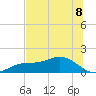 Tide chart for Mobbly Bayou, Florida on 2025/07/8