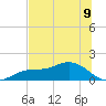 Tide chart for Mobbly Bayou, Florida on 2025/07/9