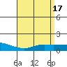 Tide chart for State Docks, Mobile , Alabama on 2023/04/17
