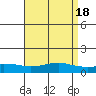 Tide chart for State Docks, Mobile , Alabama on 2023/04/18
