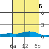 Tide chart for State Docks, Mobile , Alabama on 2023/04/6