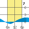 Tide chart for State Docks, Mobile , Alabama on 2024/03/7