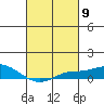 Tide chart for State Docks, Mobile , Alabama on 2024/03/9