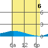 Tide chart for Mobile Point, Fort Morgan, Alabama on 2025/07/6