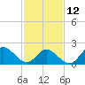Tide chart for Mobjack Bay, Virginia on 2023/02/12