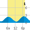 Tide chart for Mobjack Bay, Virginia on 2023/05/1