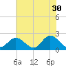 Tide chart for Mobjack Bay, Virginia on 2023/05/30