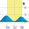 Tide chart for Mobjack Bay, Virginia on 2024/03/6