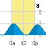 Tide chart for Mobjack Bay, Virginia on 2024/03/8