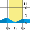 Tide chart for Moku o Loe, Kaneohe Bay, Oahu Island, Hawaii on 2023/02/11