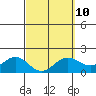 Tide chart for Moku o Loe, Kaneohe Bay, Oahu Island, Hawaii on 2023/03/10