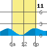 Tide chart for Moku o Loe, Kaneohe Bay, Oahu Island, Hawaii on 2023/03/11