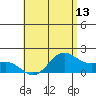 Tide chart for Moku o Loe, Kaneohe Bay, Hawaii on 2025/05/13
