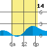 Tide chart for Moku o Loe, Kaneohe Bay, Hawaii on 2025/05/14