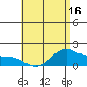 Tide chart for Moku o Loe, Kaneohe Bay, Hawaii on 2025/05/16