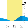 Tide chart for Moku o Loe, Kaneohe Bay, Hawaii on 2025/05/17