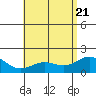 Tide chart for Moku o Loe, Kaneohe Bay, Hawaii on 2025/05/21