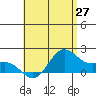 Tide chart for Moku o Loe, Kaneohe Bay, Hawaii on 2025/05/27