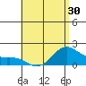Tide chart for Moku o Loe, Kaneohe Bay, Hawaii on 2025/05/30