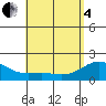 Tide chart for Moku o Loe, Kaneohe Bay, Hawaii on 2025/05/4