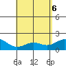 Tide chart for Moku o Loe, Kaneohe Bay, Hawaii on 2025/05/6