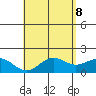 Tide chart for Moku o Loe, Kaneohe Bay, Hawaii on 2025/05/8