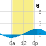 Tide chart for Bay Point, Blackwater River, Pensacola Bay, Florida on 2021/02/6