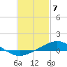 Tide chart for Bay Point, Blackwater River, Pensacola Bay, Florida on 2021/02/7