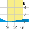 Tide chart for Bay Point, Blackwater River, Pensacola Bay, Florida on 2021/04/8