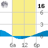 Tide chart for Bay Point, Blackwater River, Florida on 2022/02/16