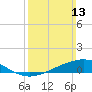 Tide chart for Bay Point, Blackwater River, Pensacola Bay, Florida on 2022/03/13