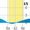 Tide chart for Bay Point, Blackwater River, Pensacola Bay, Florida on 2022/03/15