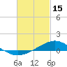 Tide chart for Bay Point, Blackwater River, Pensacola Bay, Florida on 2023/02/15