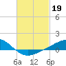 Tide chart for Bay Point, Blackwater River, Pensacola Bay, Florida on 2023/02/19