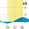 Tide chart for Bay Point, Blackwater River, Florida on 2023/03/15